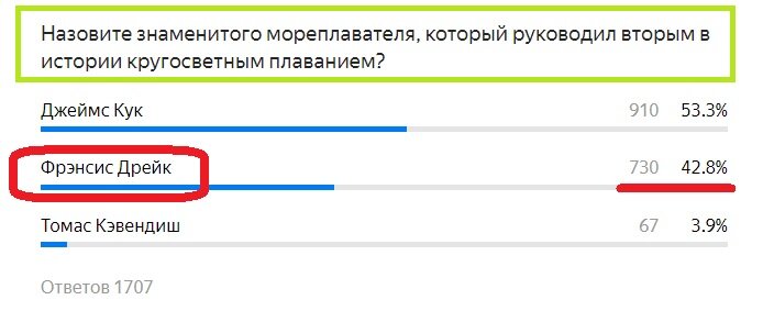 Вопрос с предыдущего теста. Правильный ответ- КРАСНЫМ