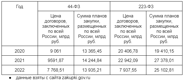 Как делать дело, если будущее неизвестно. Госзакупки, тендеры