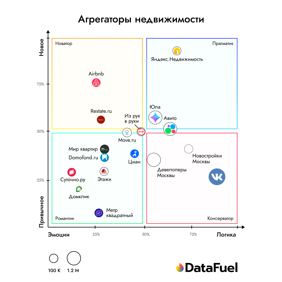 Центр карты нормирован относительно среднего значения по исследованному массиву. Общий объем изученных аккаунтов - 1,4+ млн.
