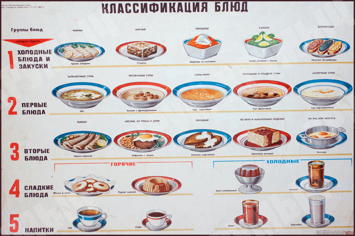 Тест холодные блюда и закуски. Что относится к закускам. Закуски и их цены на английский.
