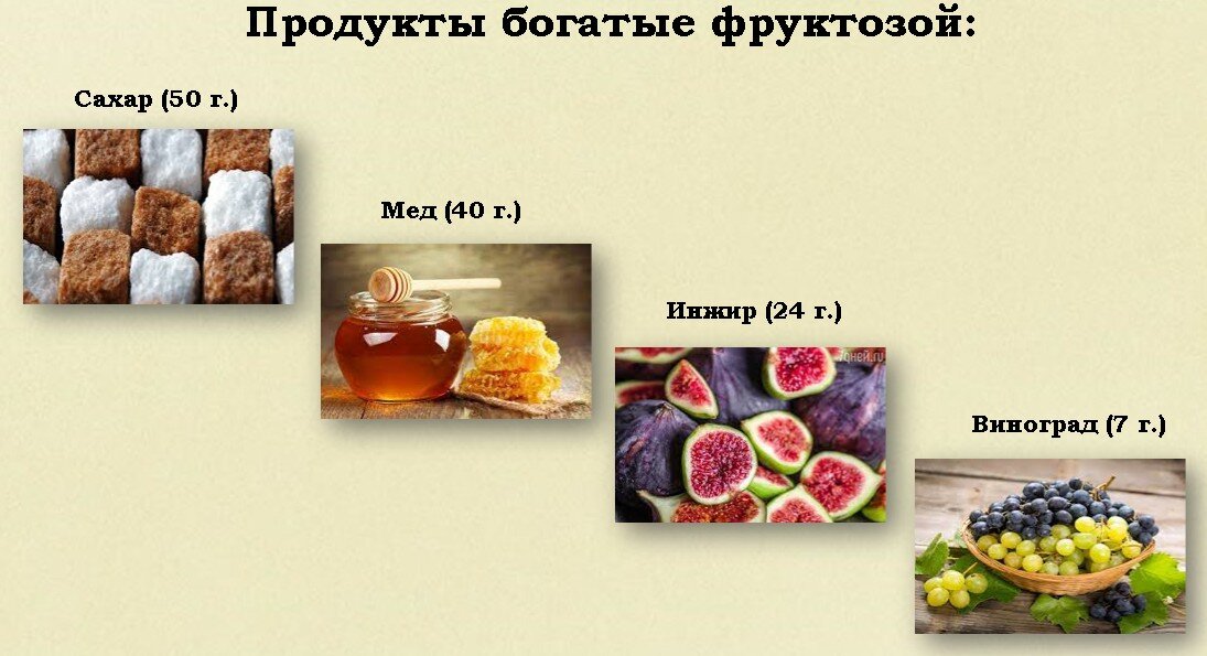 Фруктоза в продуктах питания. Фруктоза кристаллическая. Фрукты с низким содержанием фруктозы. Фруктоза в продуктах питания. Содержание фруктозы и глюкозы во фруктах.