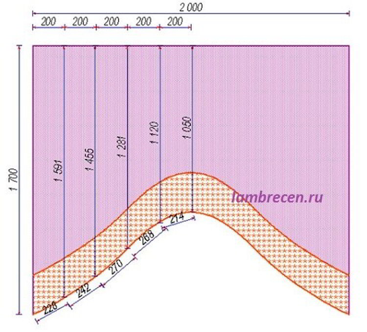 Ламбрекены для штор