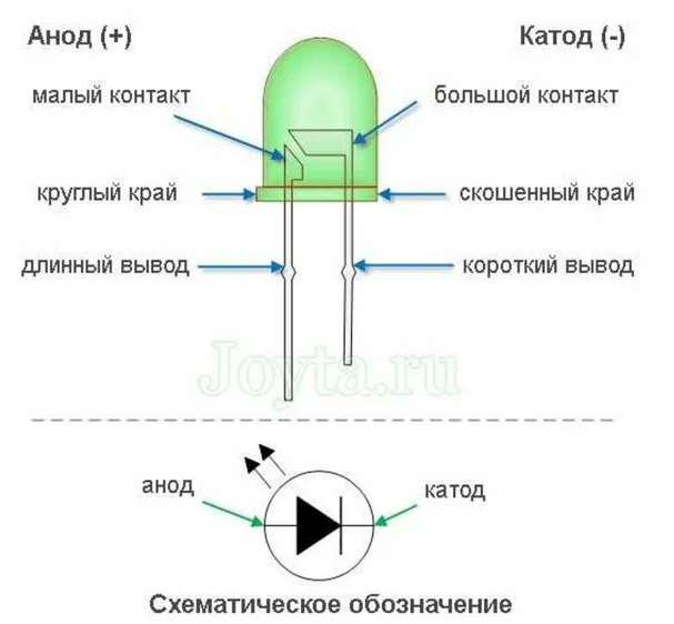 Источник: Яндекс Картинки