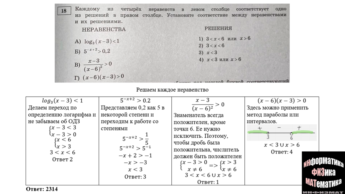 Математика егэ 2023 ященко