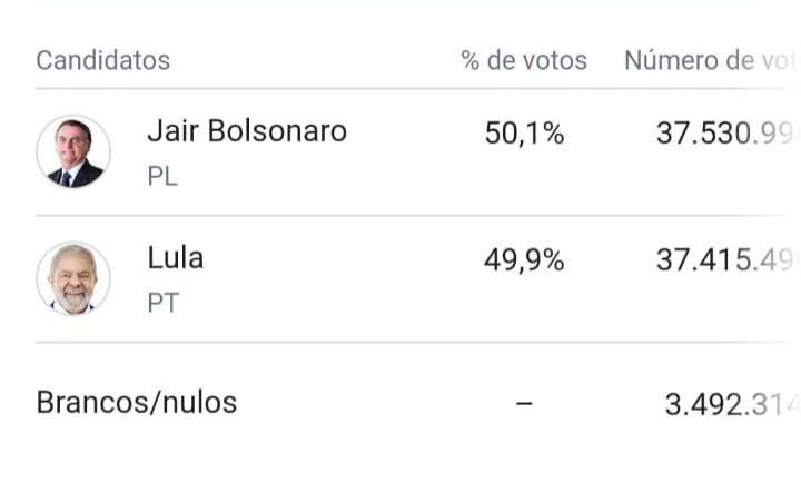 Скрин предварительных итогов.