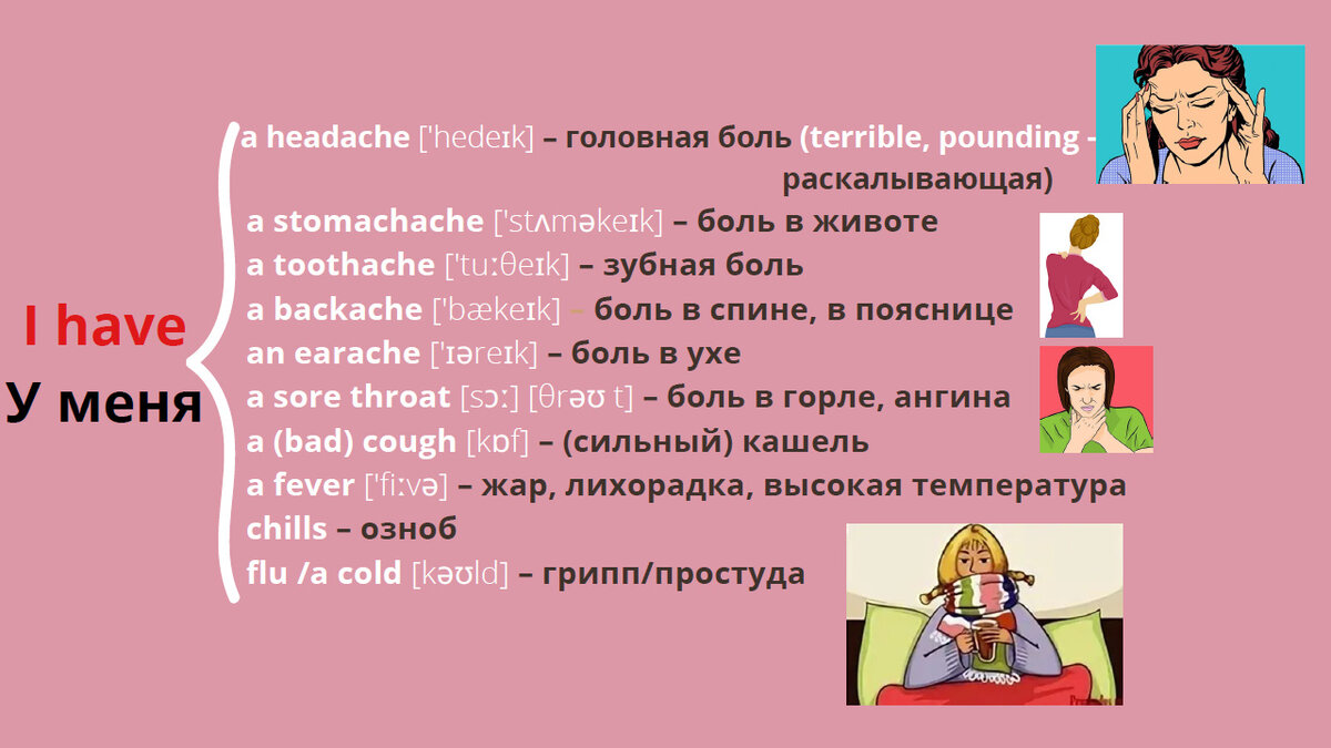 Как сказать «у меня болит…» по-английски. Базовая лексика для начинающих |  Мой любимый английский | Дзен