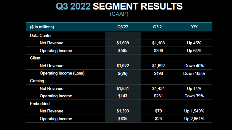    Источник изображения: AMD