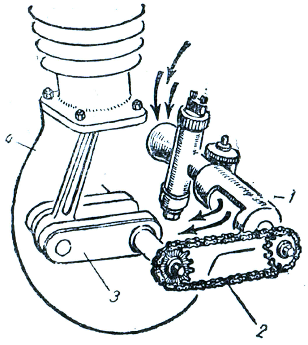 Барабанный золотниковый клапан (1 - барабанный золотник, 2 - цепь привода золотника, 3 - коленвал двигателя, 4 - картер)