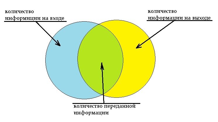 количество переданной информации