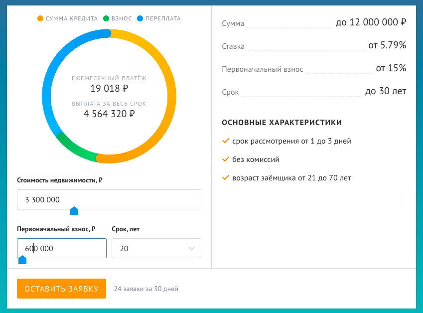 Расчет по моей ипотеке