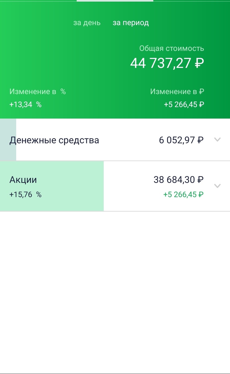 Мой текущий портфель российских дивидендных акций