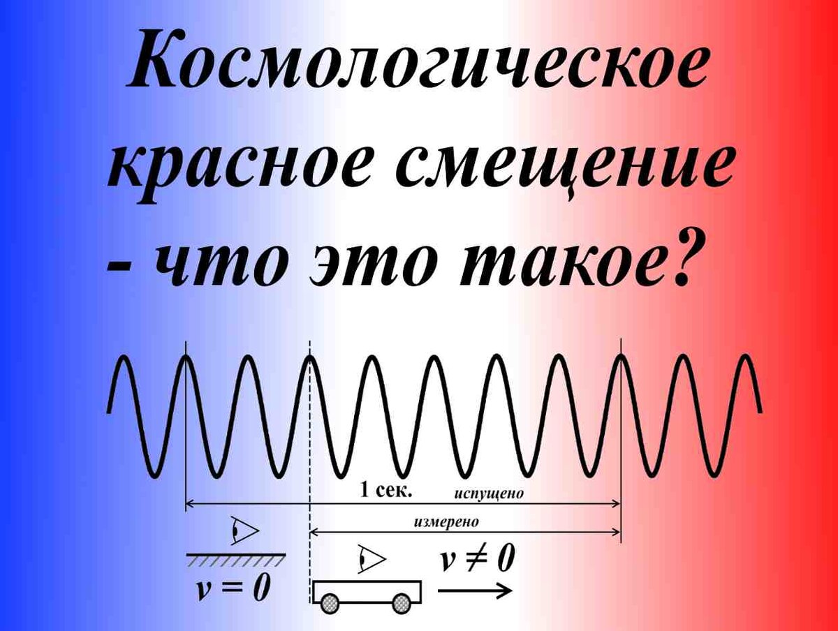 Космологическое красное смещение – что это такое? | Космология | Дзен