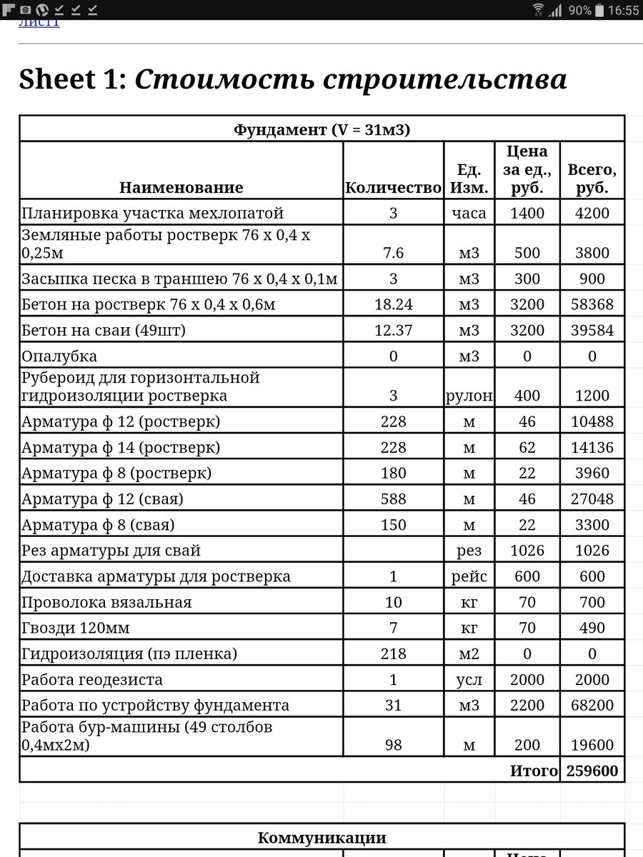 Образец сметы на строительные работы частного дома