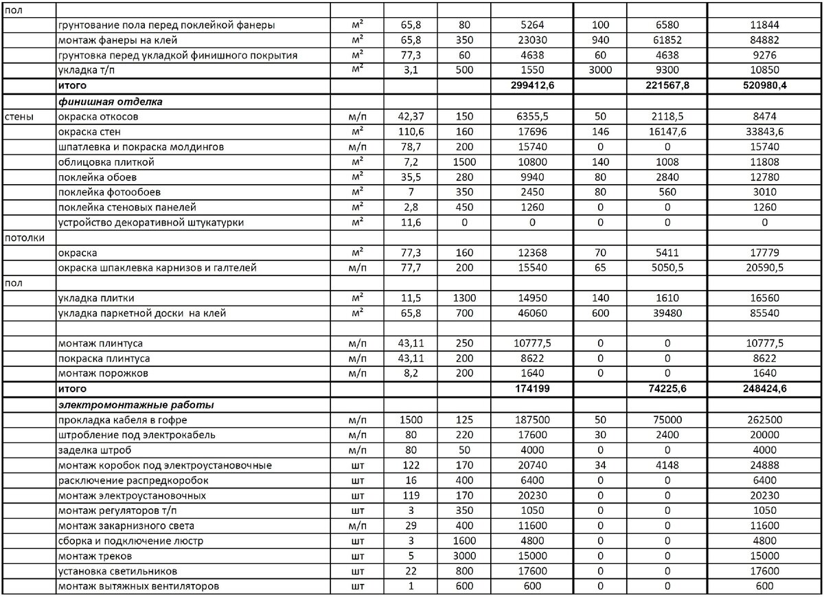 Образец сметы на строительство каркасного дома