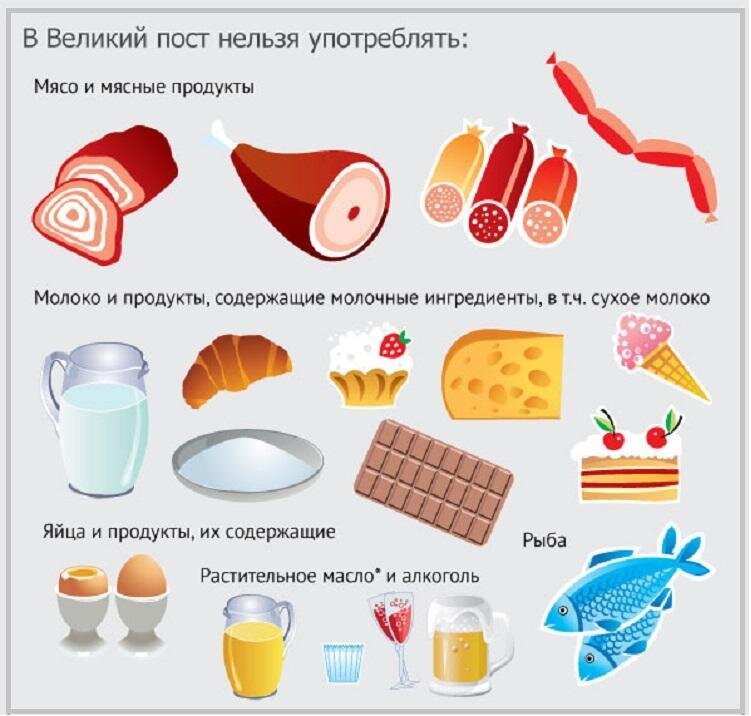 Запрещённые продукты в Великий Пост. 