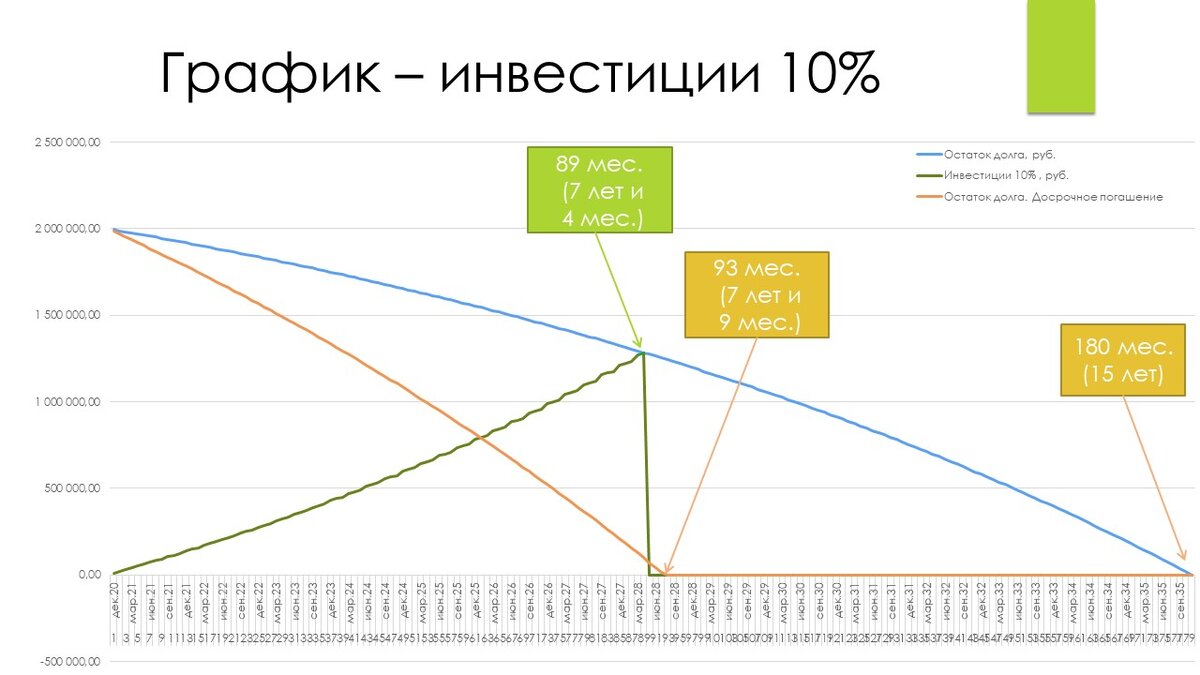 Добавляем накопление под 10% годовых