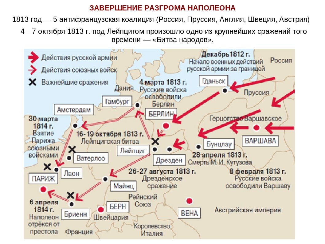 Какие страны вошли в 1 коалицию. Заграничные походы русской армии 1813-1814 карта. Антифранцузская коалиция 1813-1814. Заграничный поход русской армии в 1813 году карта. Заграничные походы 1813-1815 карта.