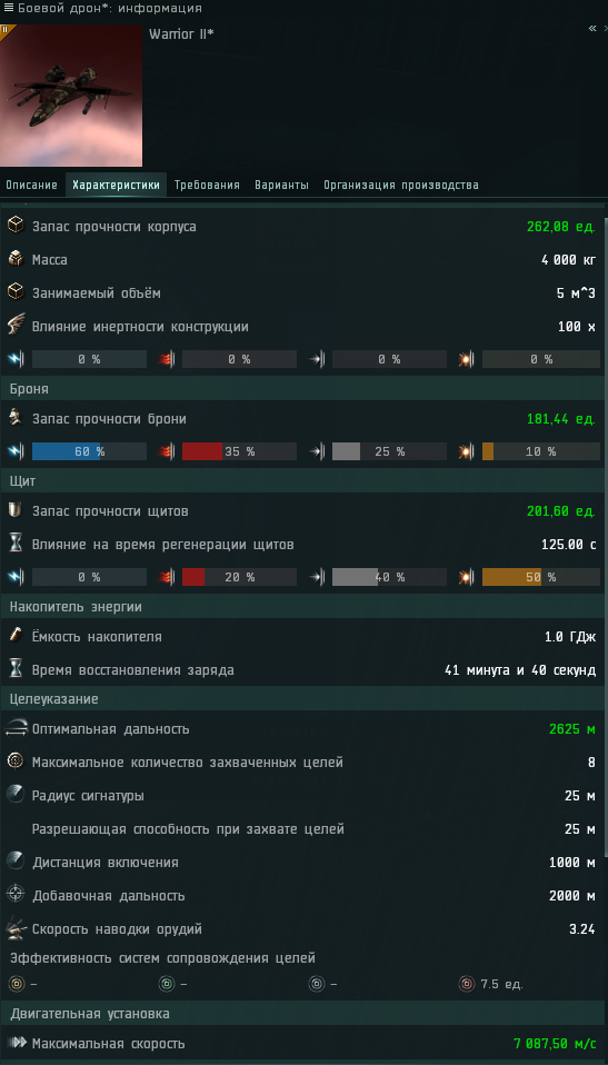 Параметры выделененные зелёным - водифицированы