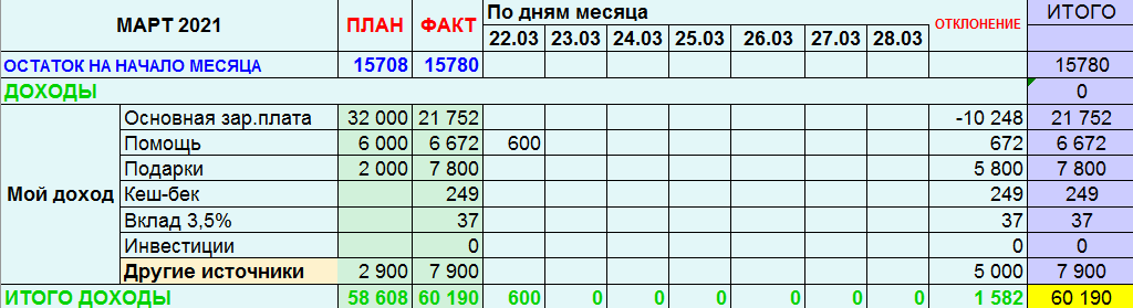 Доход