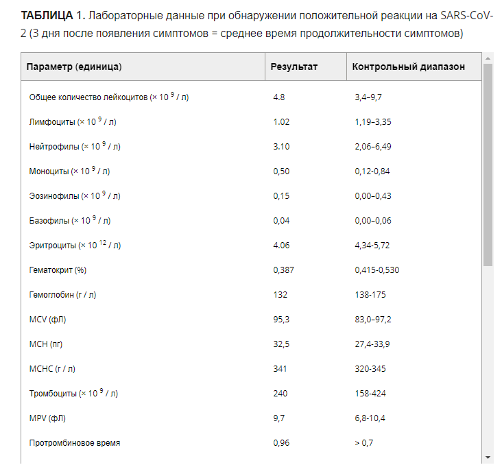 После 3 дней заражения