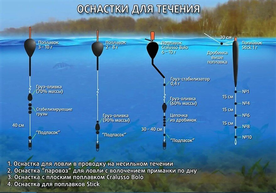 Как отгрузить поплавок