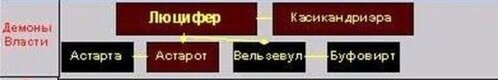 Иерархия ада 