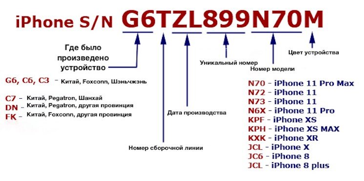 Серийный номер хранит гораздо больше информации, чем вы думаете