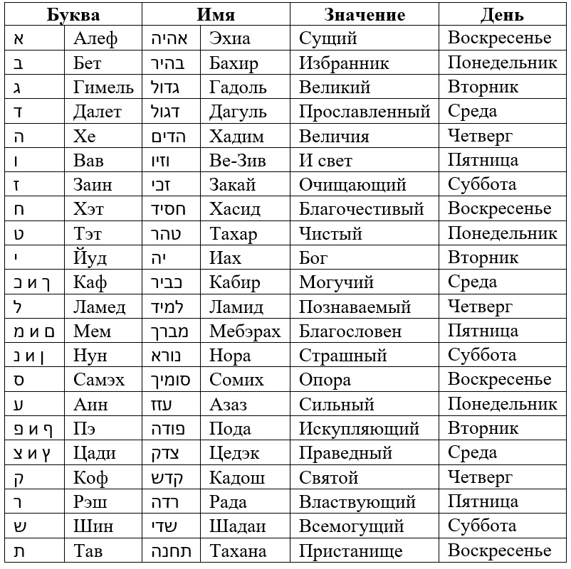 Имена от 1 до 101