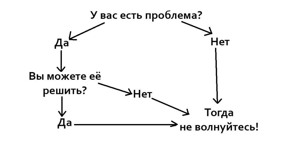 Яндекс картинки