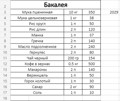 Список необходимых продуктов