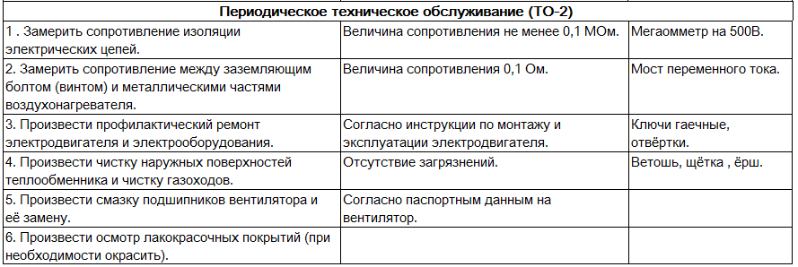 Ремонт доменных печей, воздухонагревателей и пылеуловителей \ КонсультантПлюс