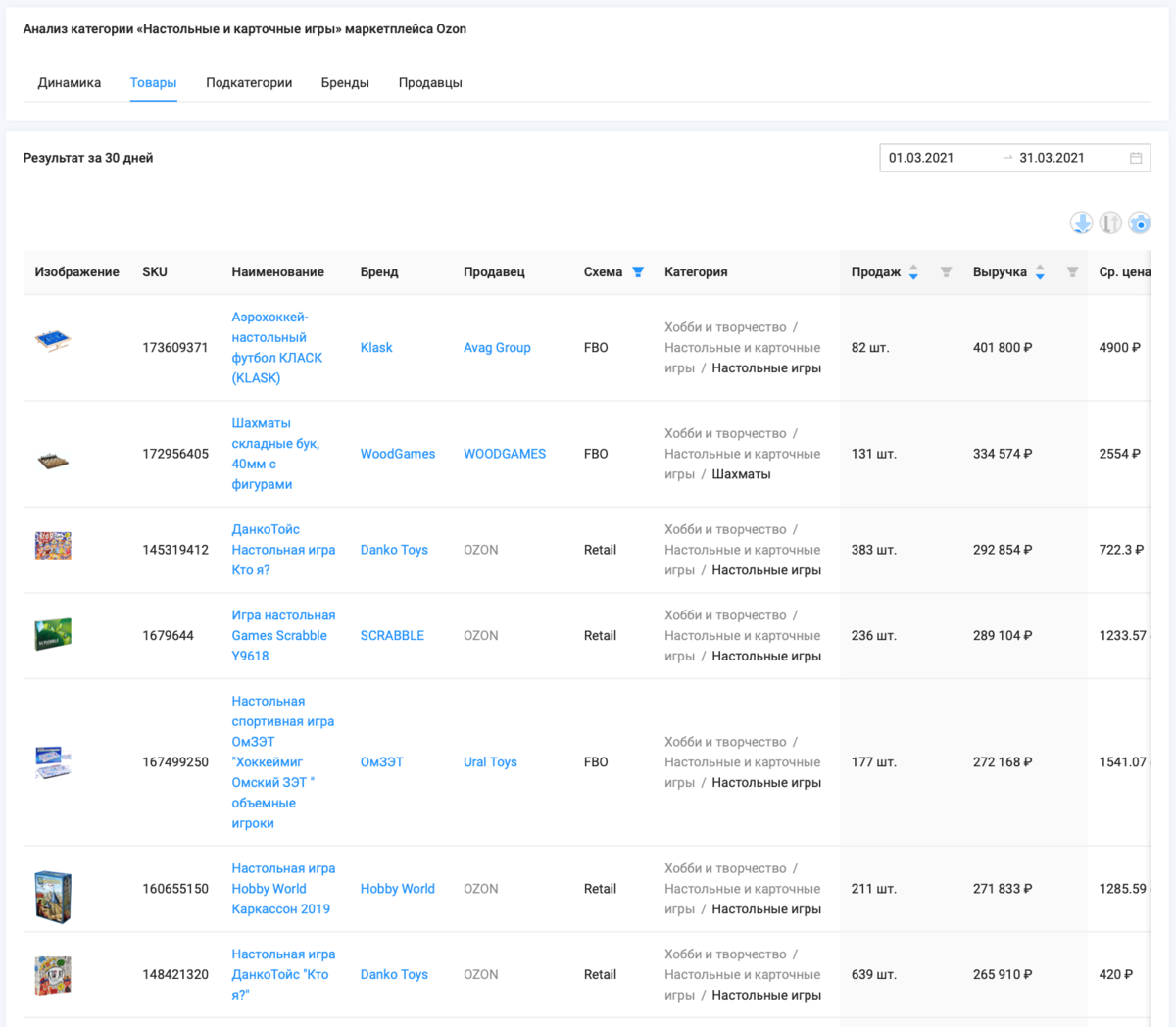 Cколько можно заработать на продаже настольных игра на OZON в 2021 году? |  SellerDen | Дзен