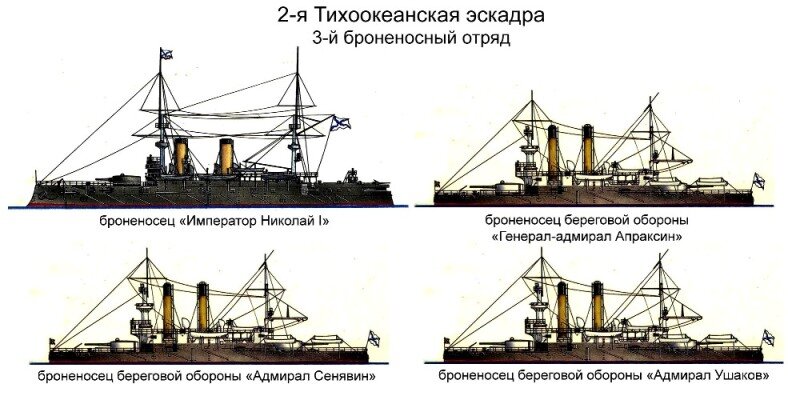 Тихоокеанская эскадра русско японская