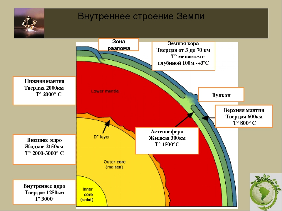 В земном шаре сколько: найдено 77 изображений