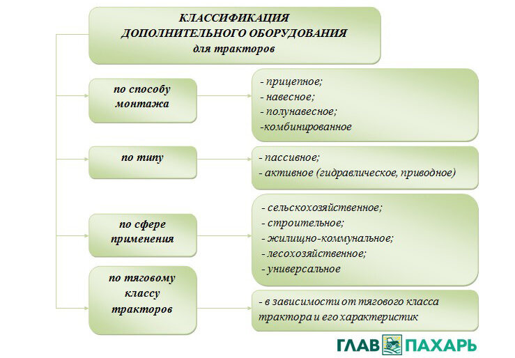 Роторная косилка на минитрактор