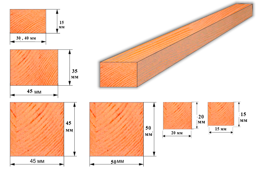 Размеры деревянной доски. Стандартная ширина доски 30 мм. Типоразмеры деревянных брусков. Брусок сечение 50 50. Прочность деревянного бруса 150х50.
