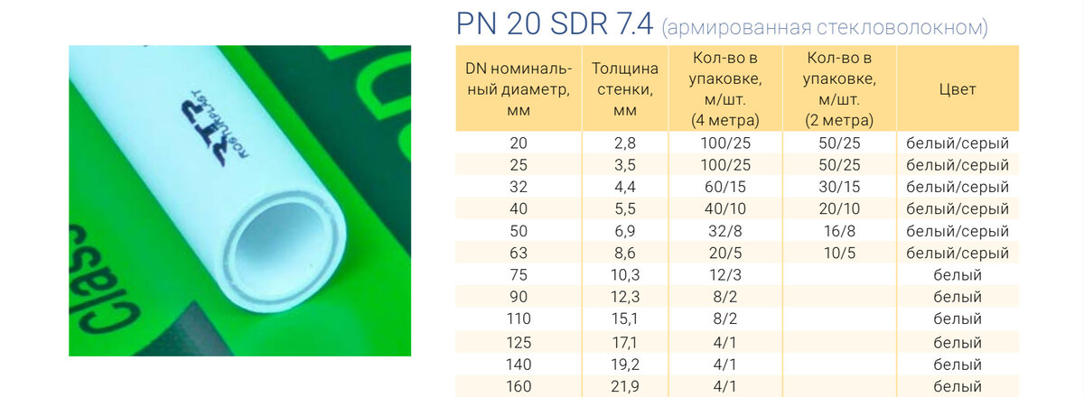 -2-2
