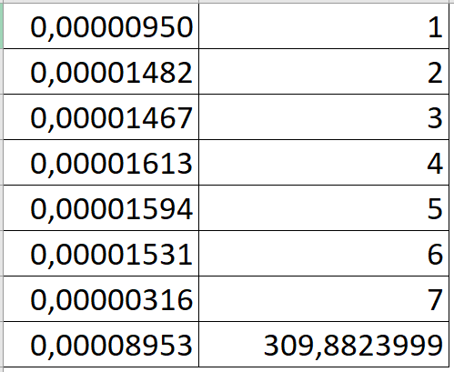 Доход за 7 день на NiceHash