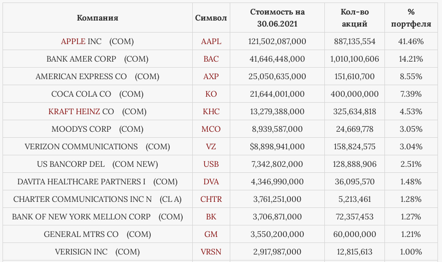 Нужен анализ современному инвестору?, ли фундаментальный.