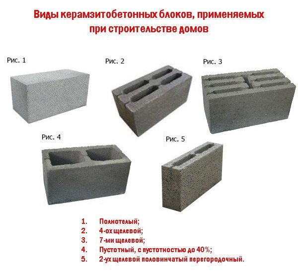 Форма Для Строительных Блоков