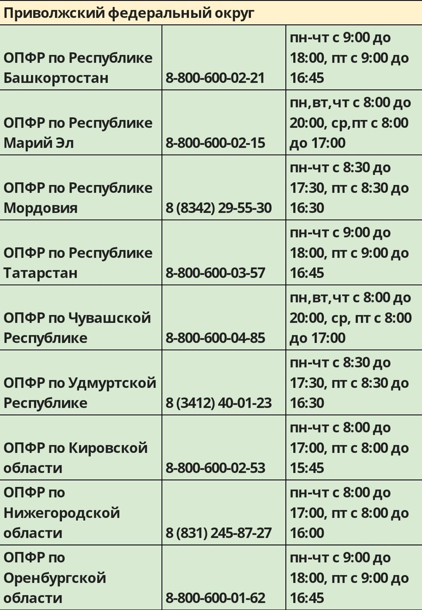 Контакты горячих линий ПФР по всем регионам, как подать обращение |  ЛьготОтвет | Дзен