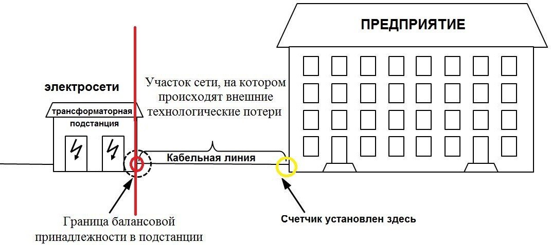 Схема балансового разграничения электрических сетей