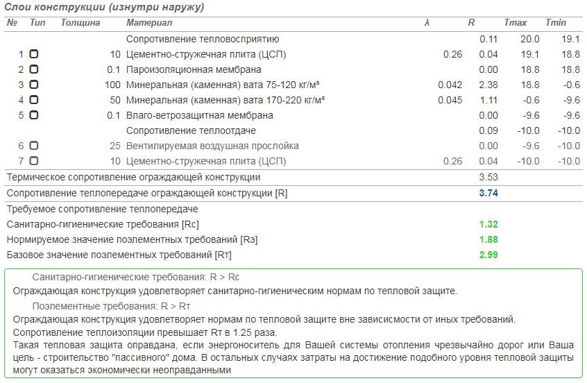 Слои конструкции изнутри наружу