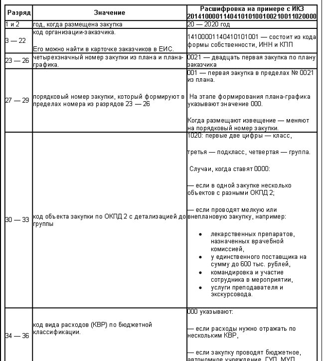 Реестровый и идентификационный номер закупок по 44 и 223 ФЗ | База ...