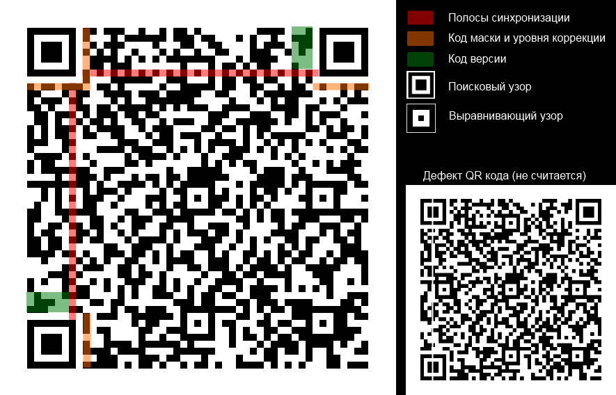 Пример QR кода. Левый можно считать, правый  не считается. (Изображение автора)