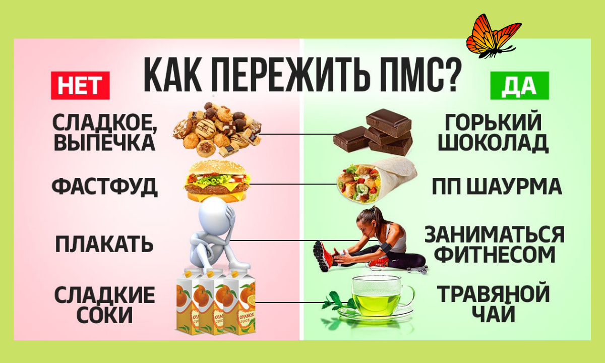 Что если не есть сладкое неделю