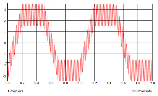 Полезный сигнал трапецеидальной формы с периодом 1 секунда на фоне синусоидальной помехи частотой 50 Гц