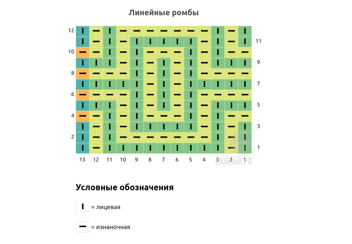 Схема узора.
