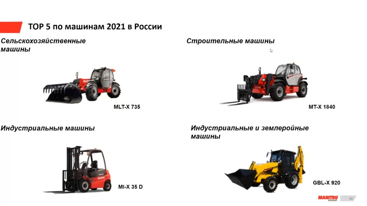 Техника Manitou в России: рекордные показатели и угроза санкций |  ГлавПахарь | Дзен