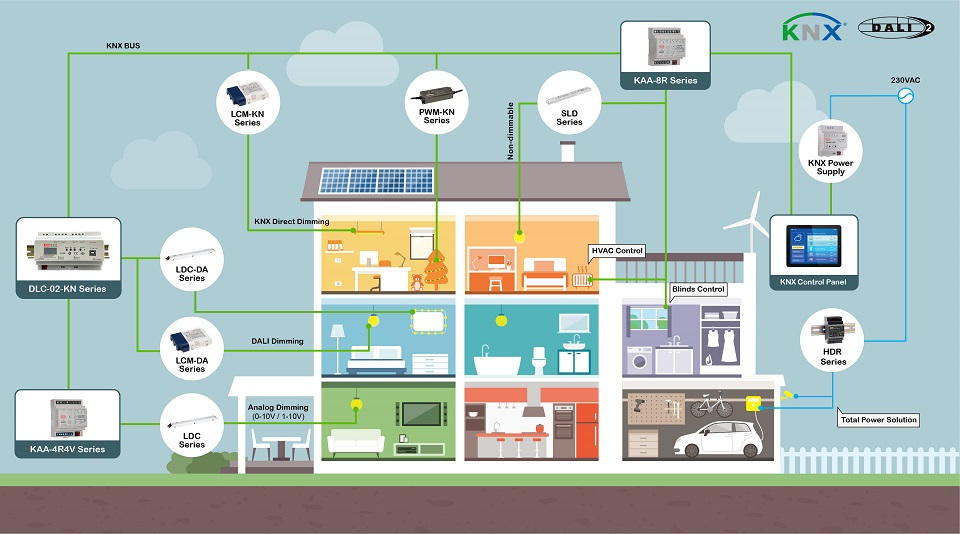 Визуализация KNX